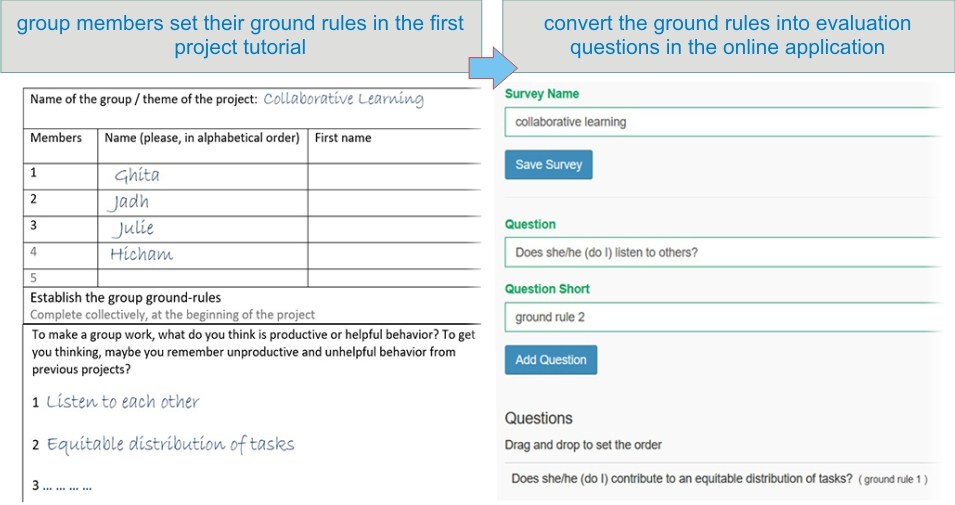 Figure 3.  Setting the ground rules (in class) and turning these rules into evaluation questions in an online application.